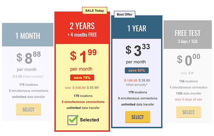 trust zone pricing