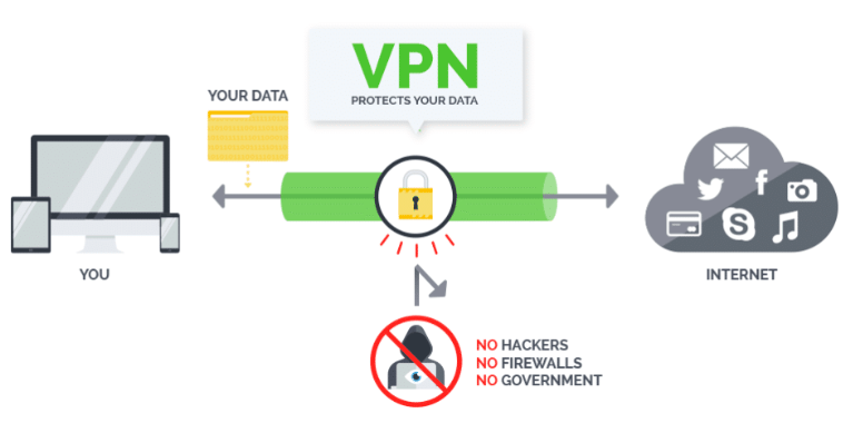 bypass throttling vpn