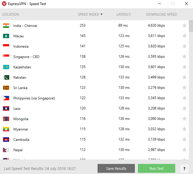 expressvpn speed result