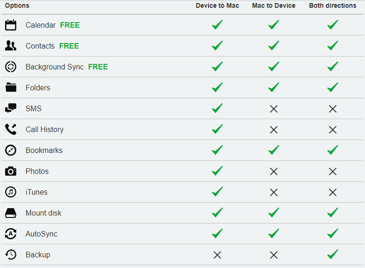 syncmate expert features