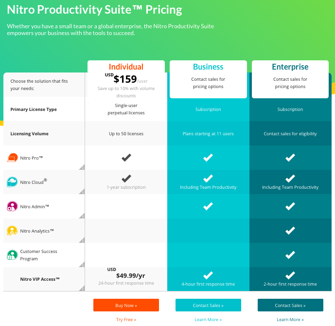 nitro productivity suite pricing