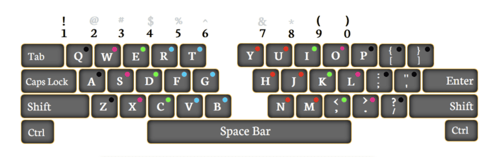 Touch Typing Tutor features