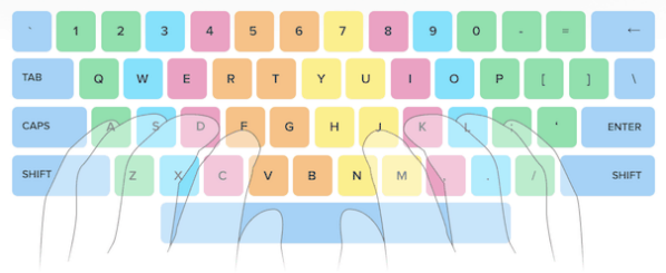 11 Best Typing Software for 2024: Boost Creativity & Productivity