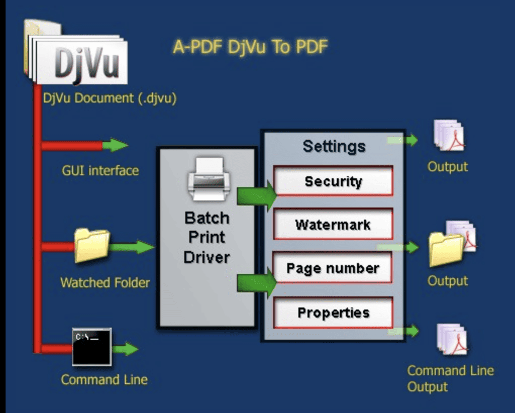 A-PDF DjVu to PDF